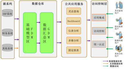 商業(yè)智能軟件 以智能分析與數(shù)據(jù)處理服務(wù)驅(qū)動(dòng)精準(zhǔn)決策