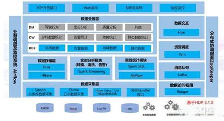 車(chē)聯(lián)網(wǎng)中臺(tái)數(shù)據(jù)處理服務(wù)架構(gòu)產(chǎn)品對(duì)比分析