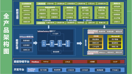 數(shù)據(jù)治理與數(shù)據(jù)管理的雙輪驅(qū)動(dòng) 構(gòu)建面向未來(lái)的數(shù)據(jù)處理服務(wù)新生態(tài)